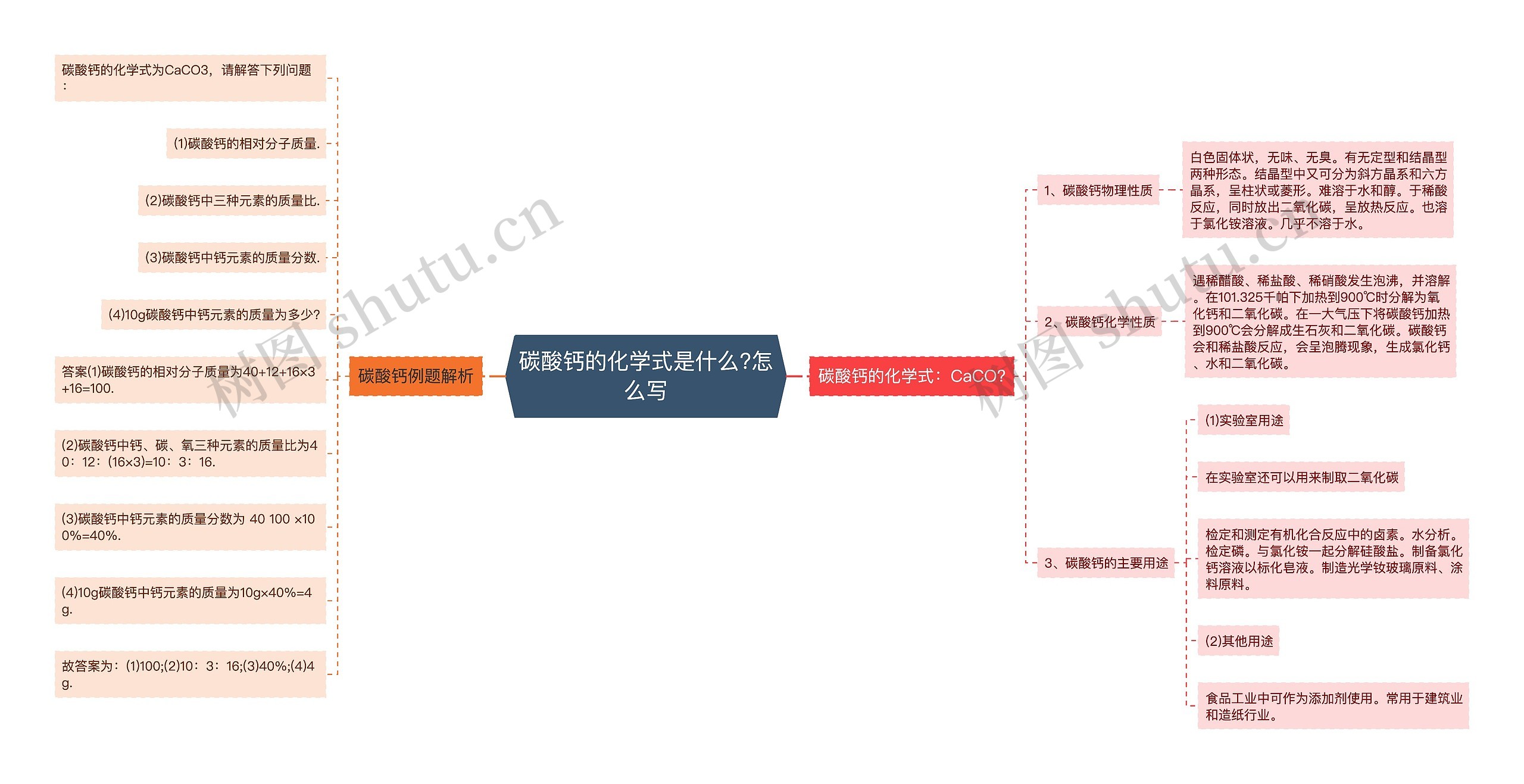 碳酸钙的化学式是什么?怎么写