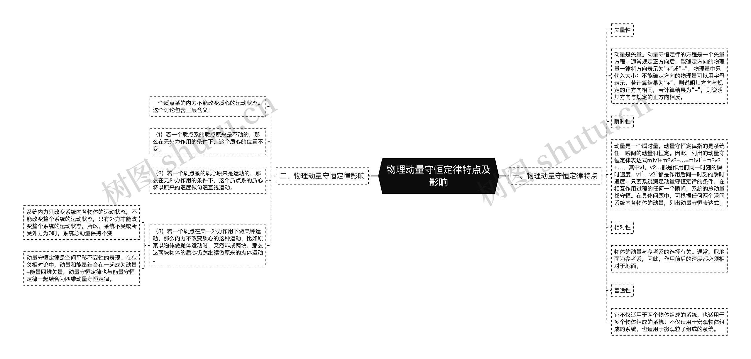 物理动量守恒定律特点及影响
