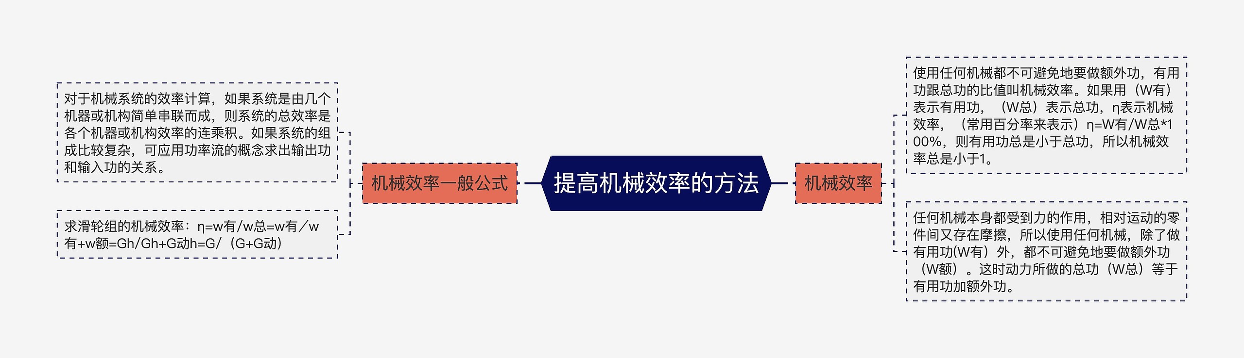 提高机械效率的方法