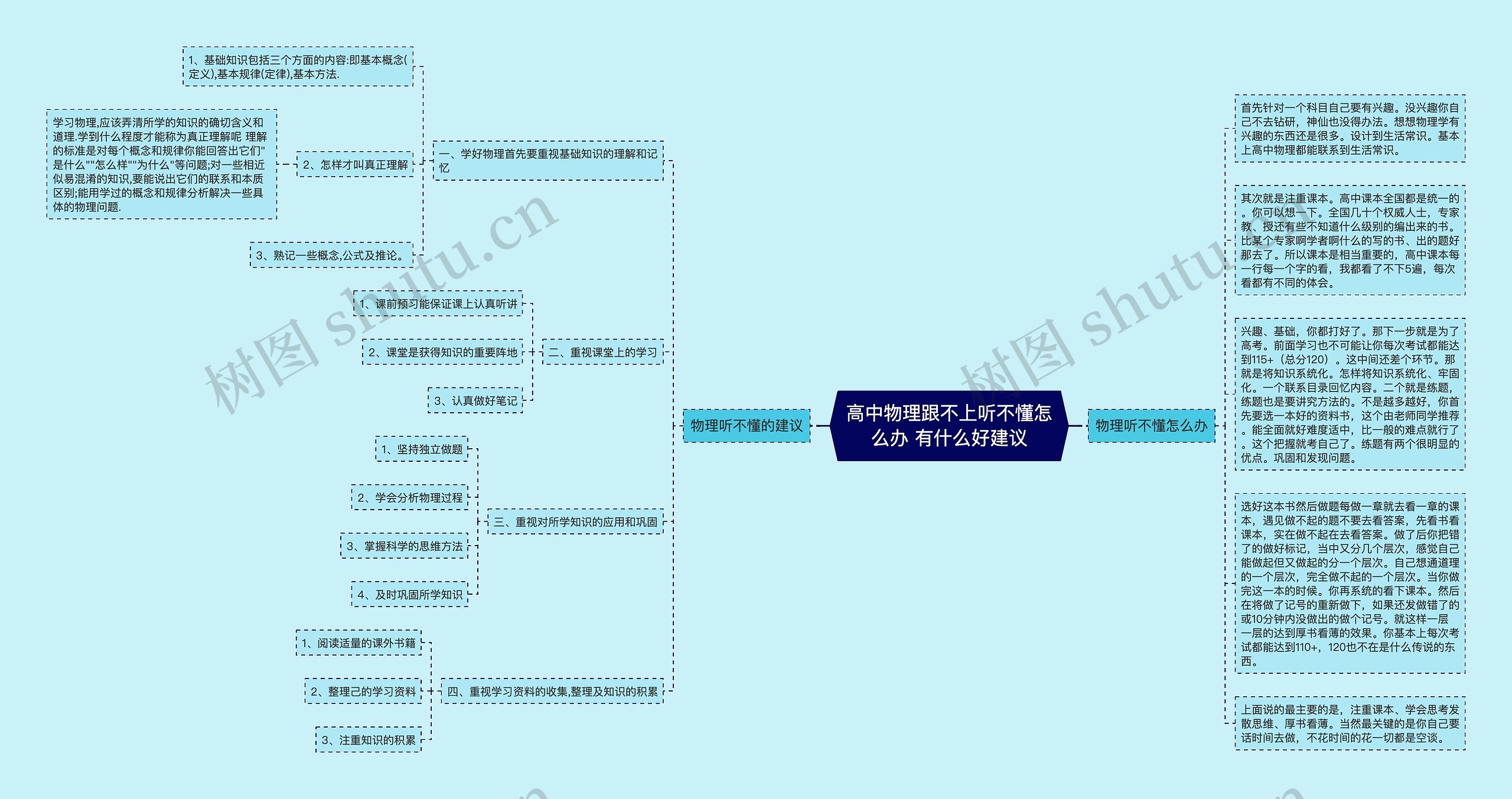 高中物理跟不上听不懂怎么办 有什么好建议