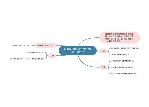 过滤是将什么与什么分离的一种方法