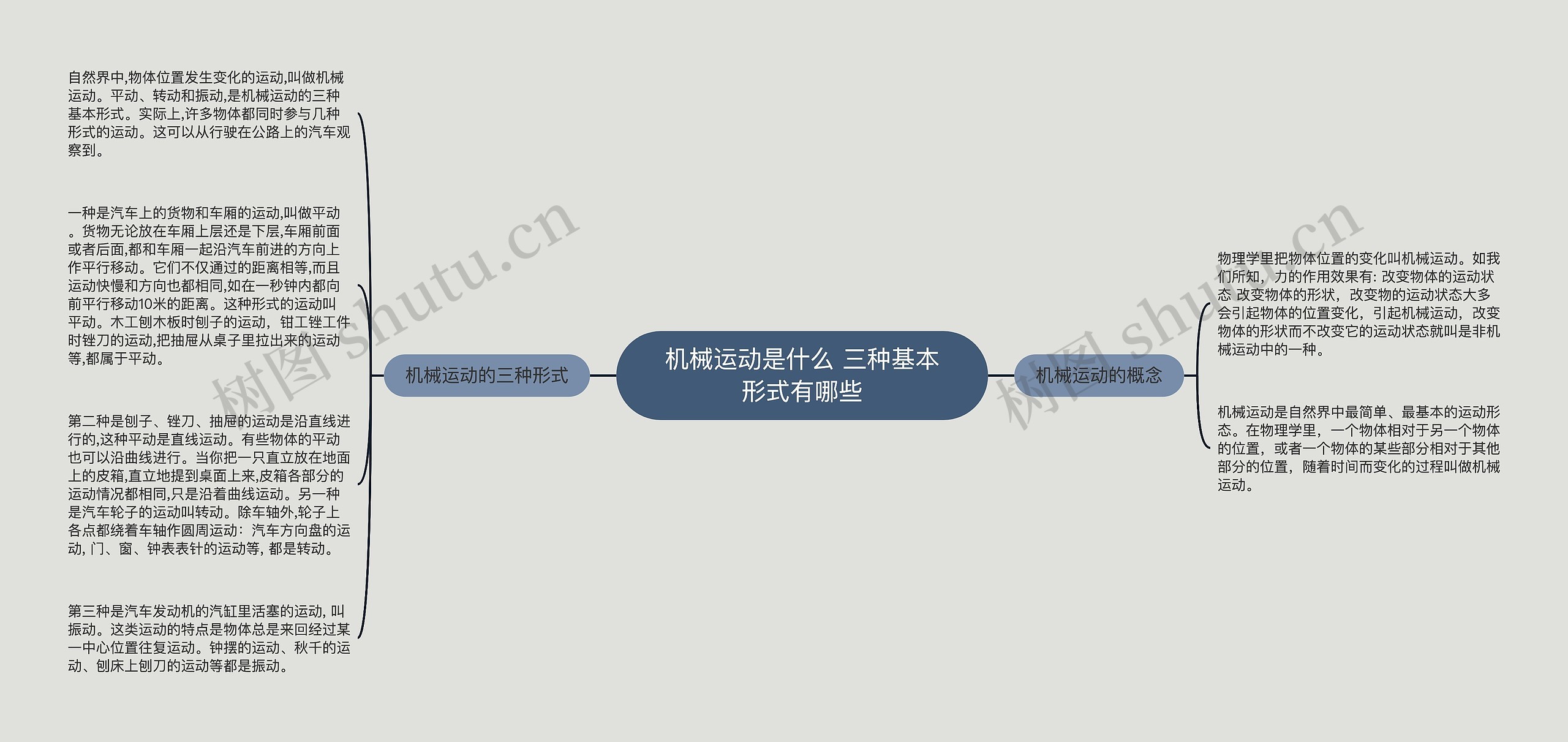 机械运动是什么 三种基本形式有哪些