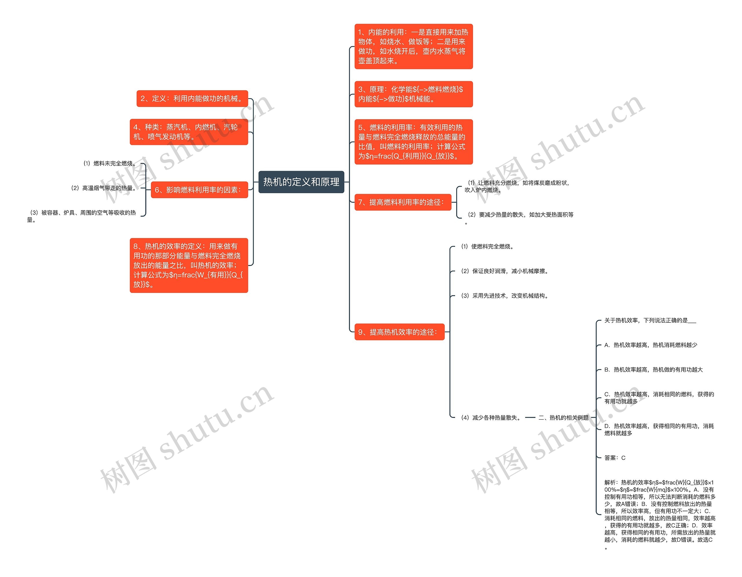热机的定义和原理思维导图