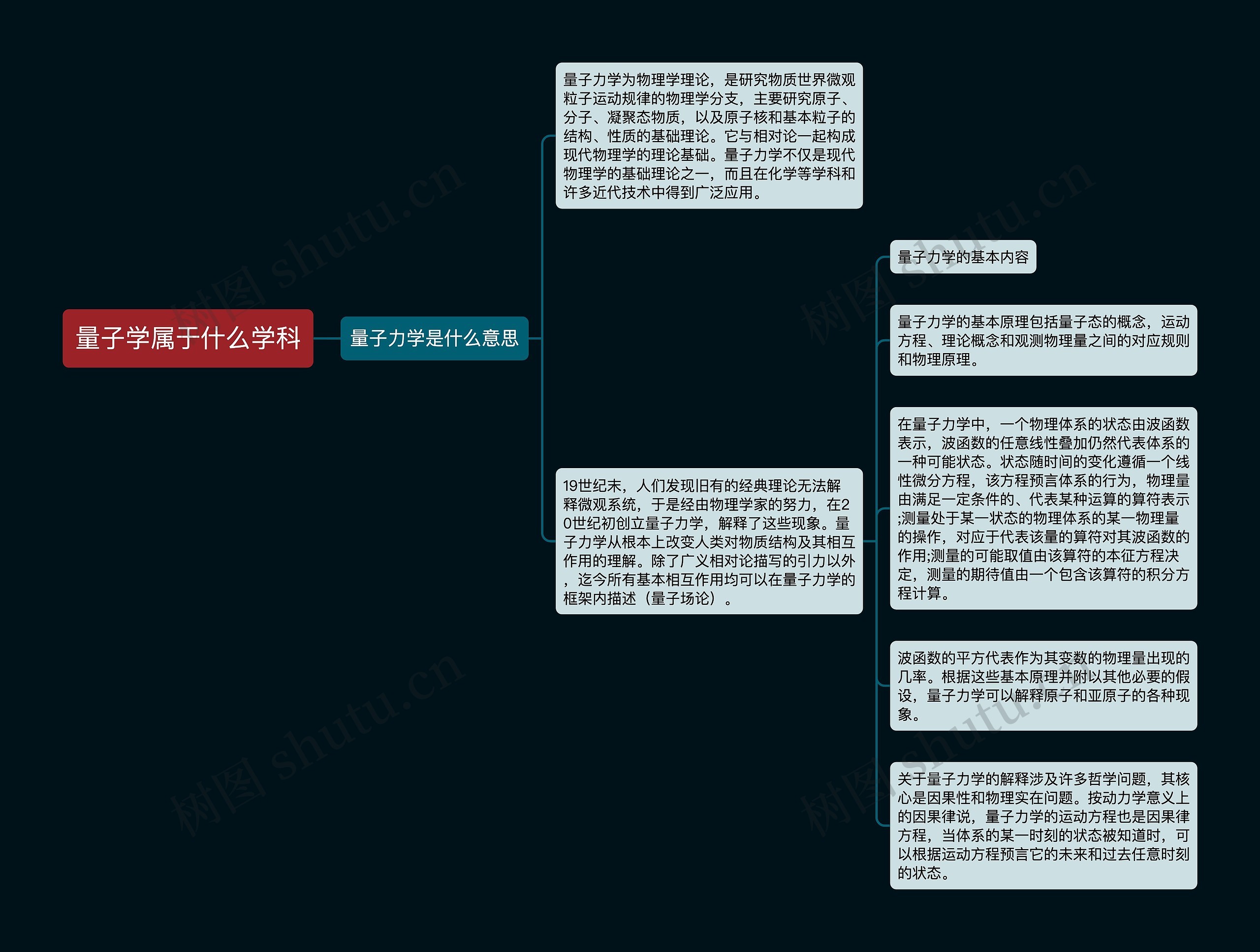 量子学属于什么学科