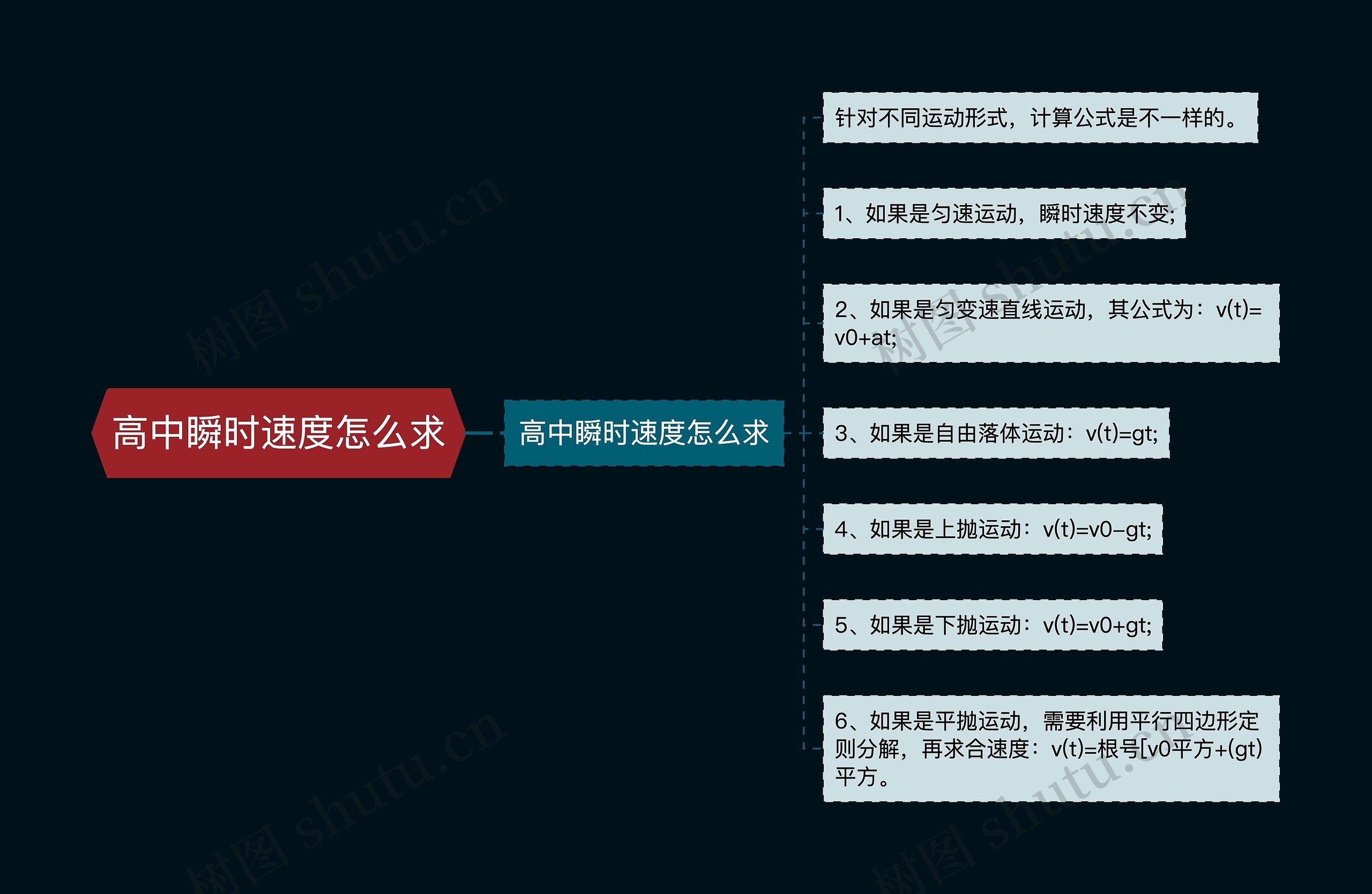 高中瞬时速度怎么求