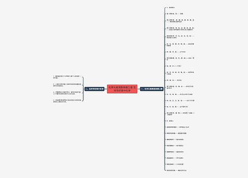 化学元素周期表顺口溜 怎样学好高中化学