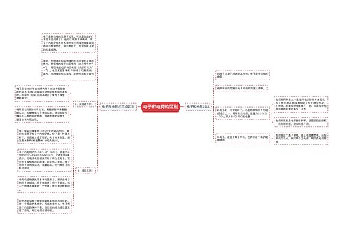 电子和电荷的区别