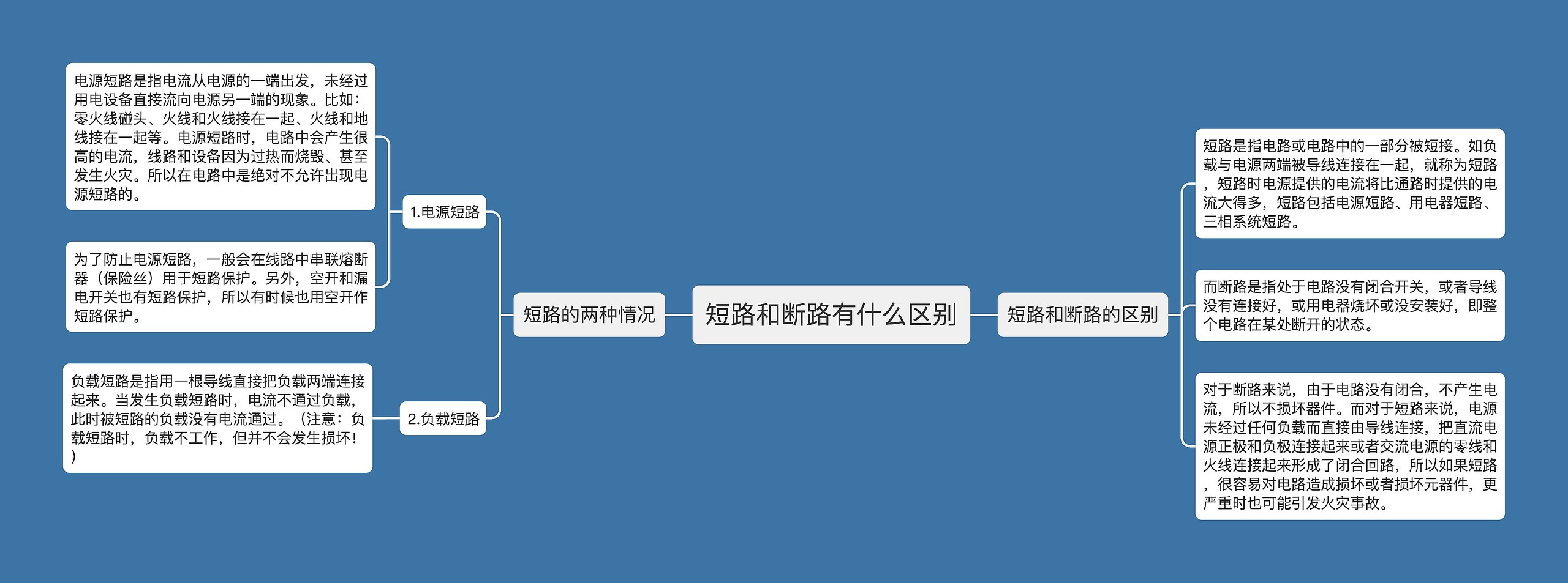 短路和断路有什么区别思维导图