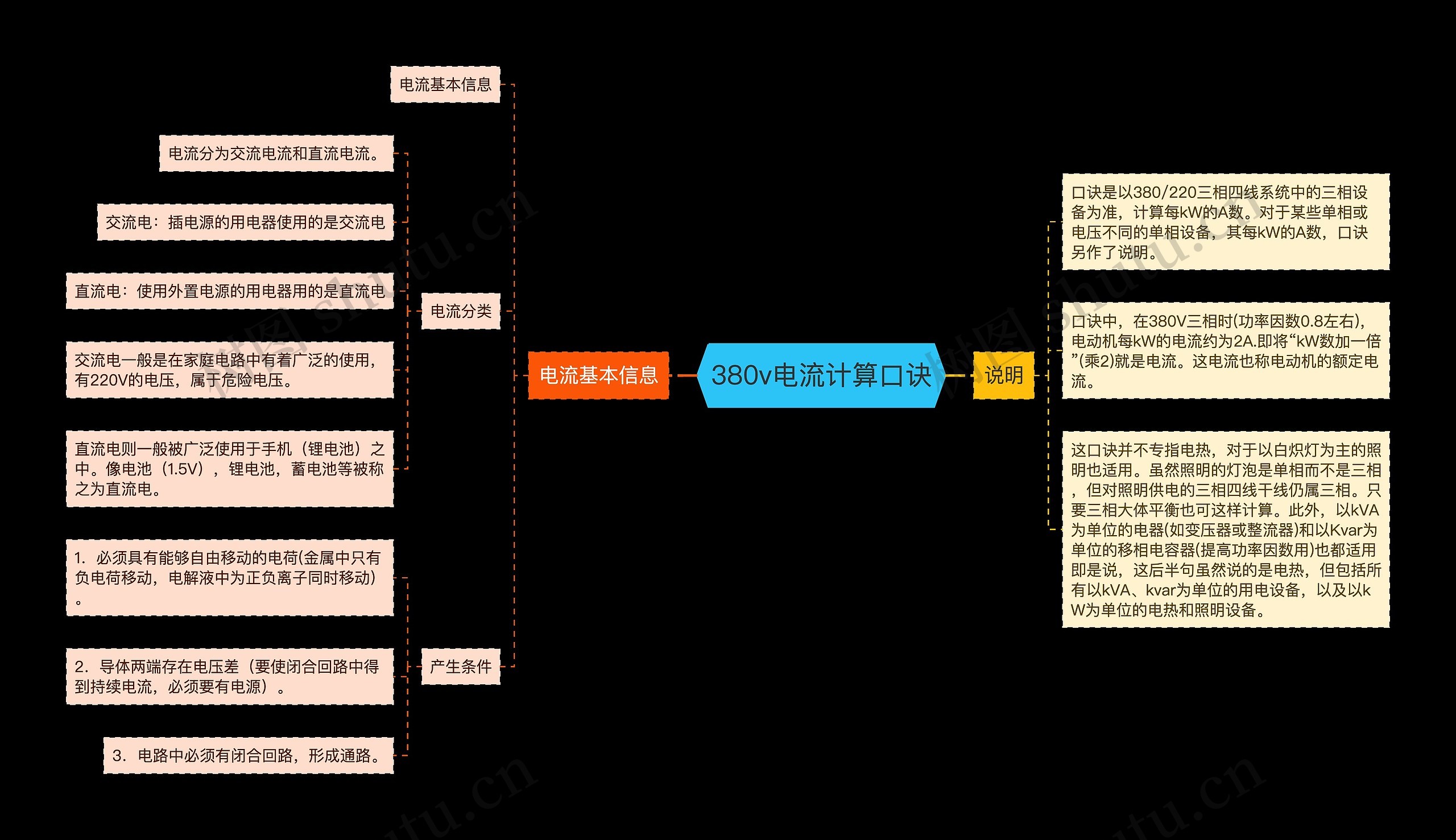 380v电流计算口诀思维导图