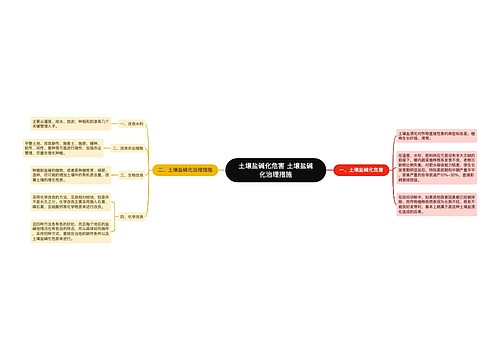 土壤盐碱化危害 土壤盐碱化治理措施