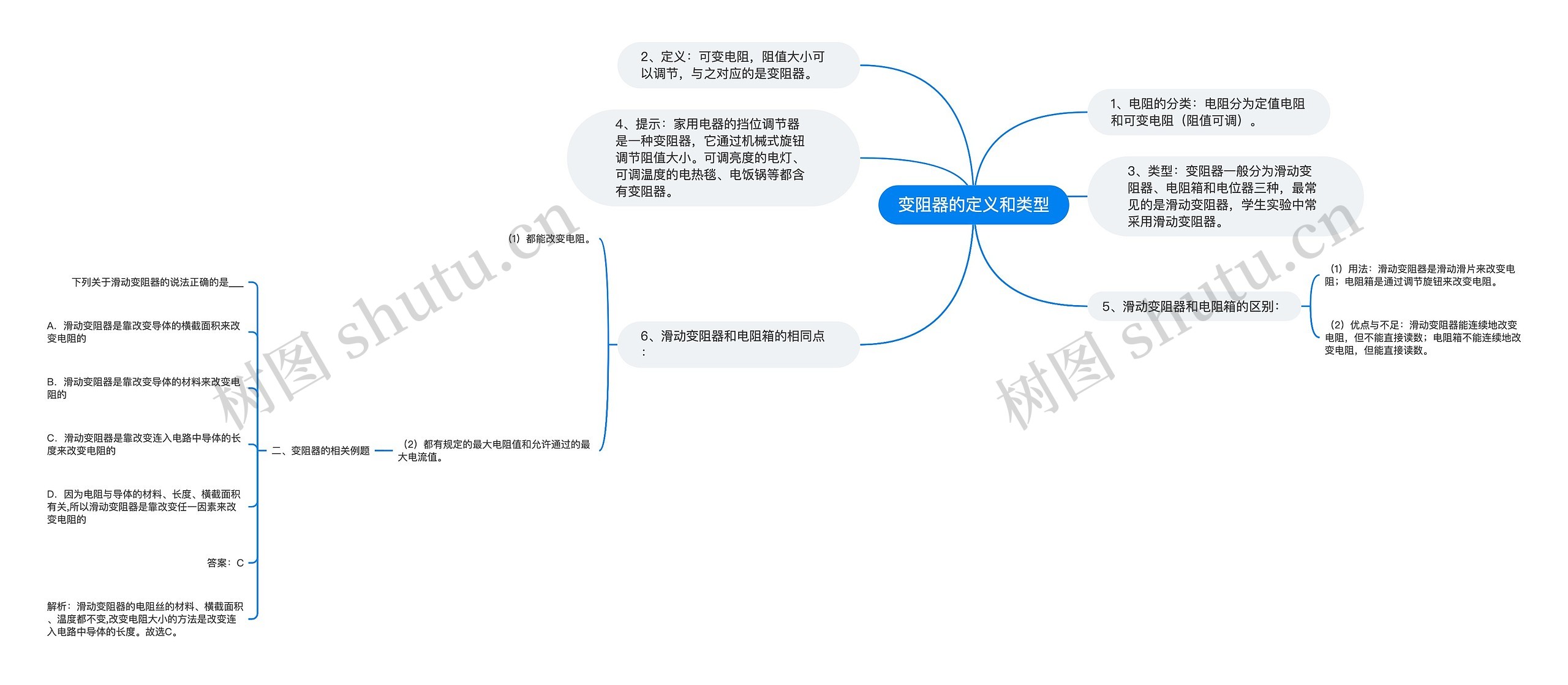 变阻器的定义和类型