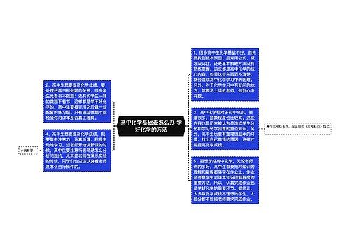 高中化学基础差怎么办 学好化学的方法