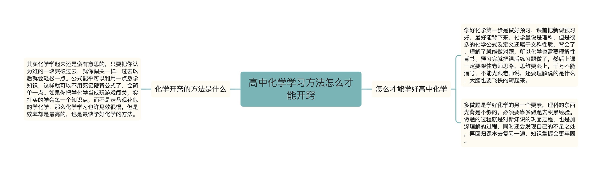 高中化学学习方法怎么才能开窍