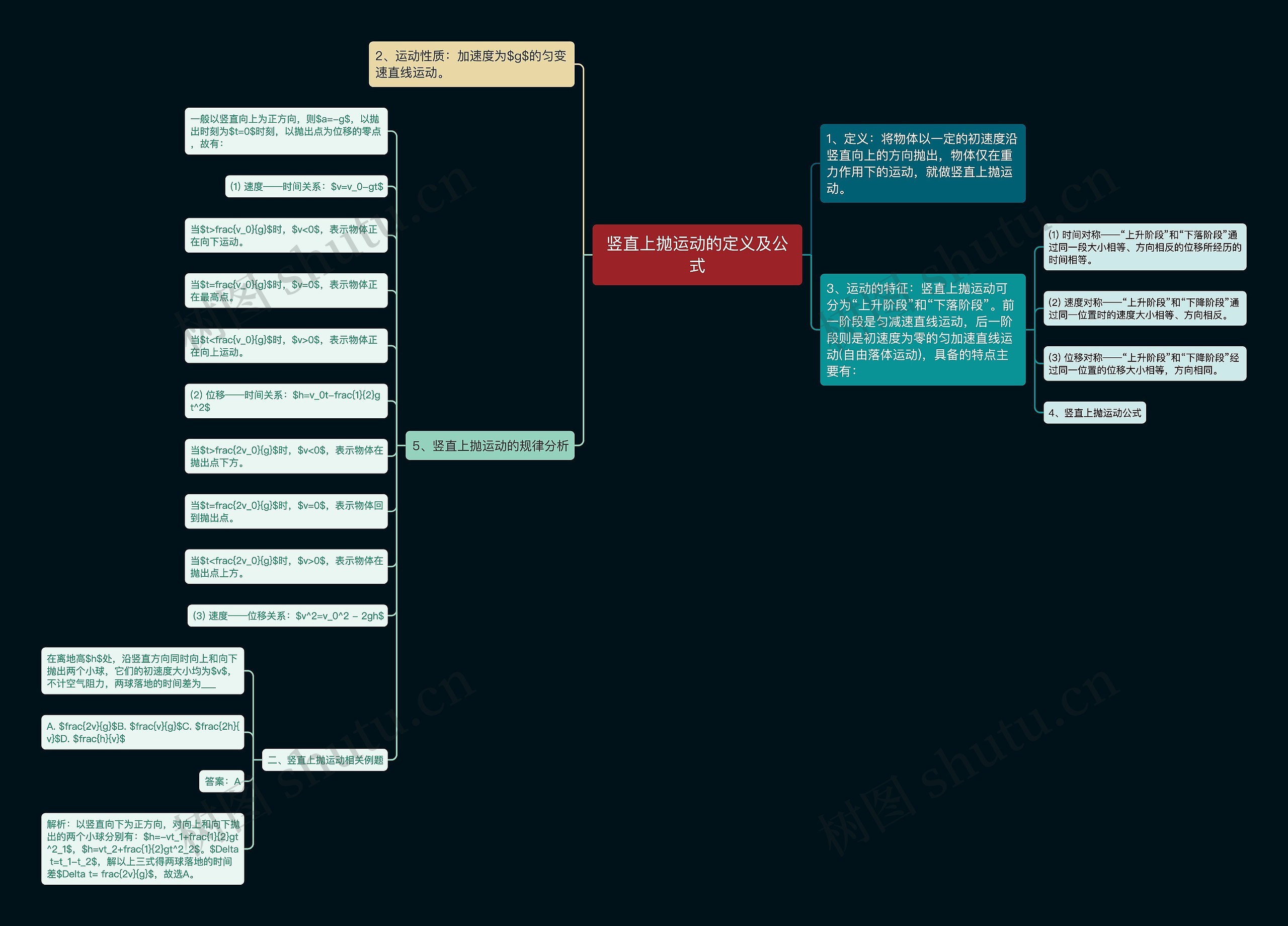 竖直上抛运动的定义及公式思维导图