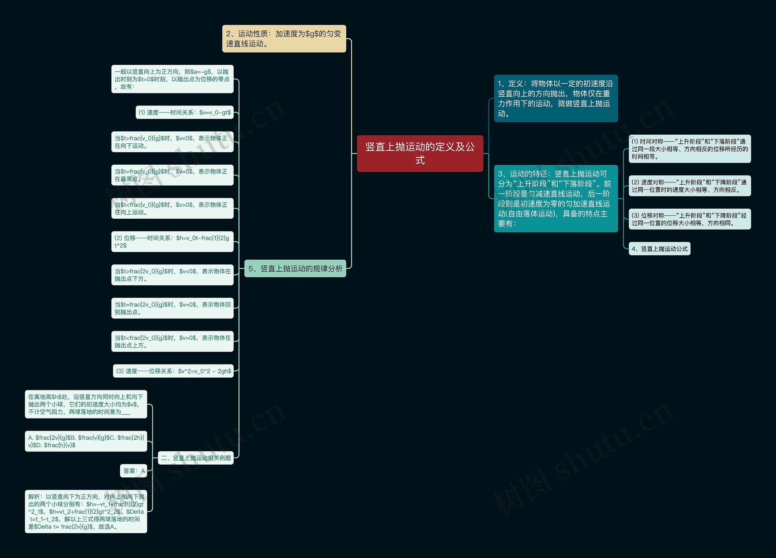 竖直上抛运动的定义及公式思维导图高清图 竖直上抛运动的定义及公式思维导图