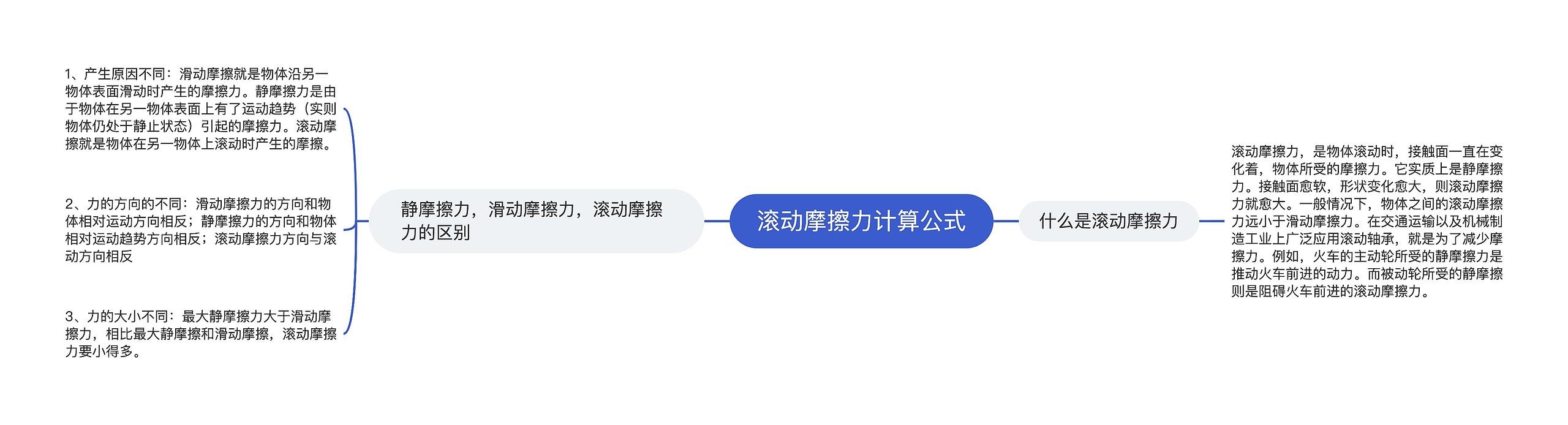 滚动摩擦力计算公式