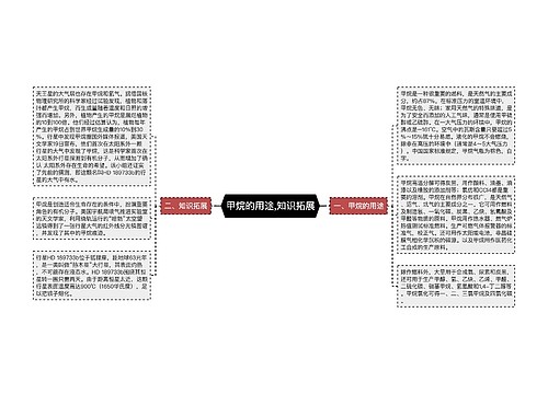 甲烷的用途,知识拓展