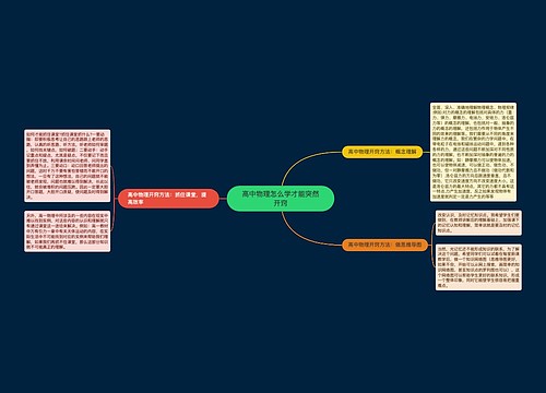 高中物理怎么学才能突然开窍