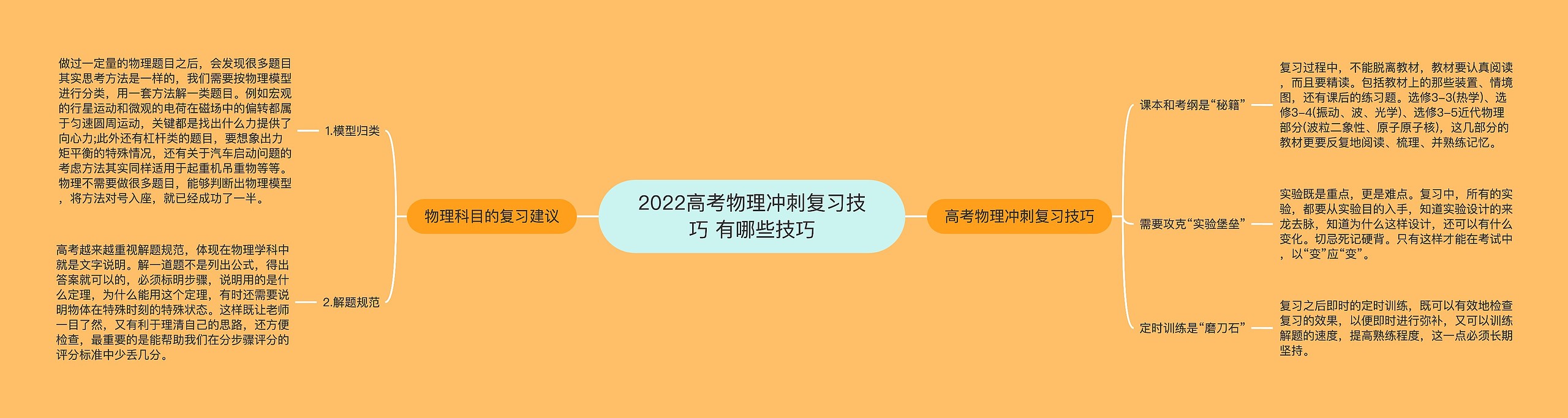 2022高考物理冲刺复习技巧 有哪些技巧