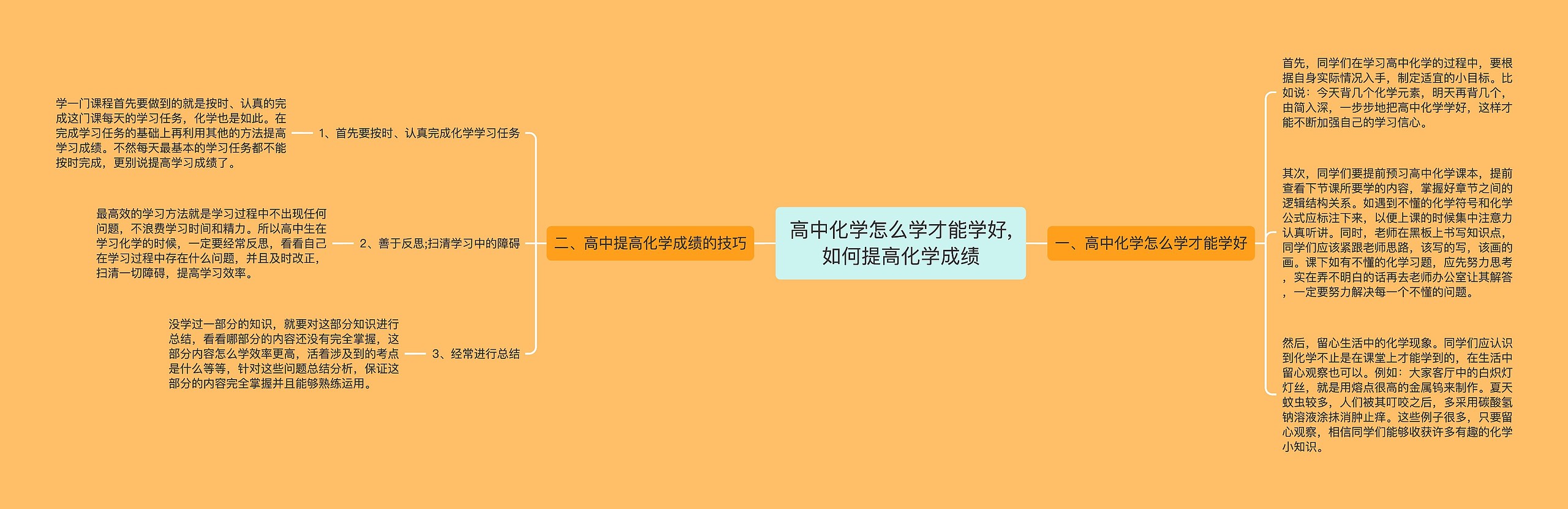 高中化学怎么学才能学好,如何提高化学成绩思维导图