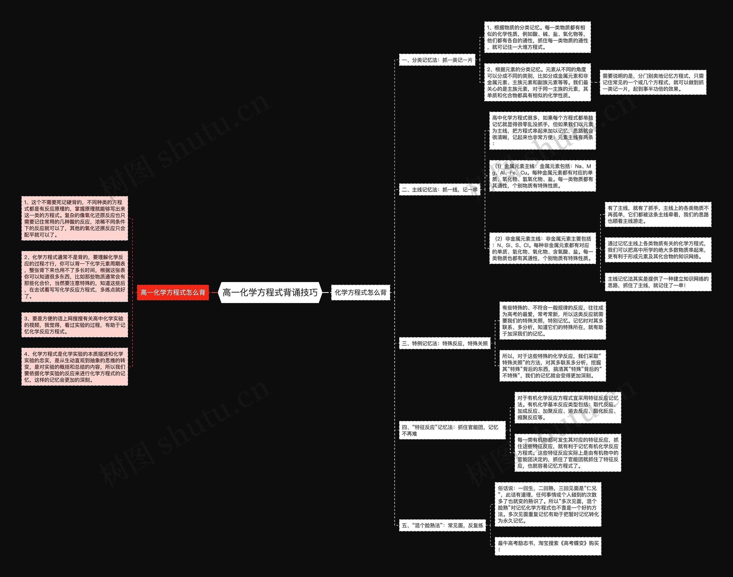 高一化学方程式背诵技巧思维导图