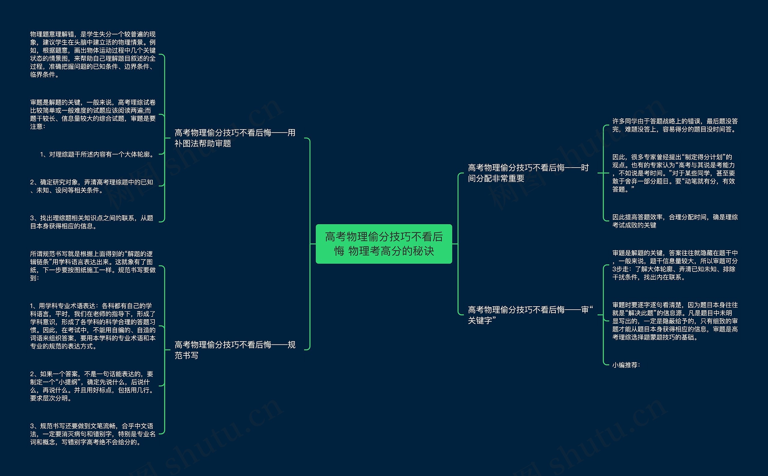 高考物理偷分技巧不看后悔 物理考高分的秘诀思维导图