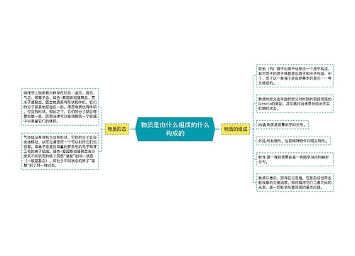 物质是由什么组成的什么构成的