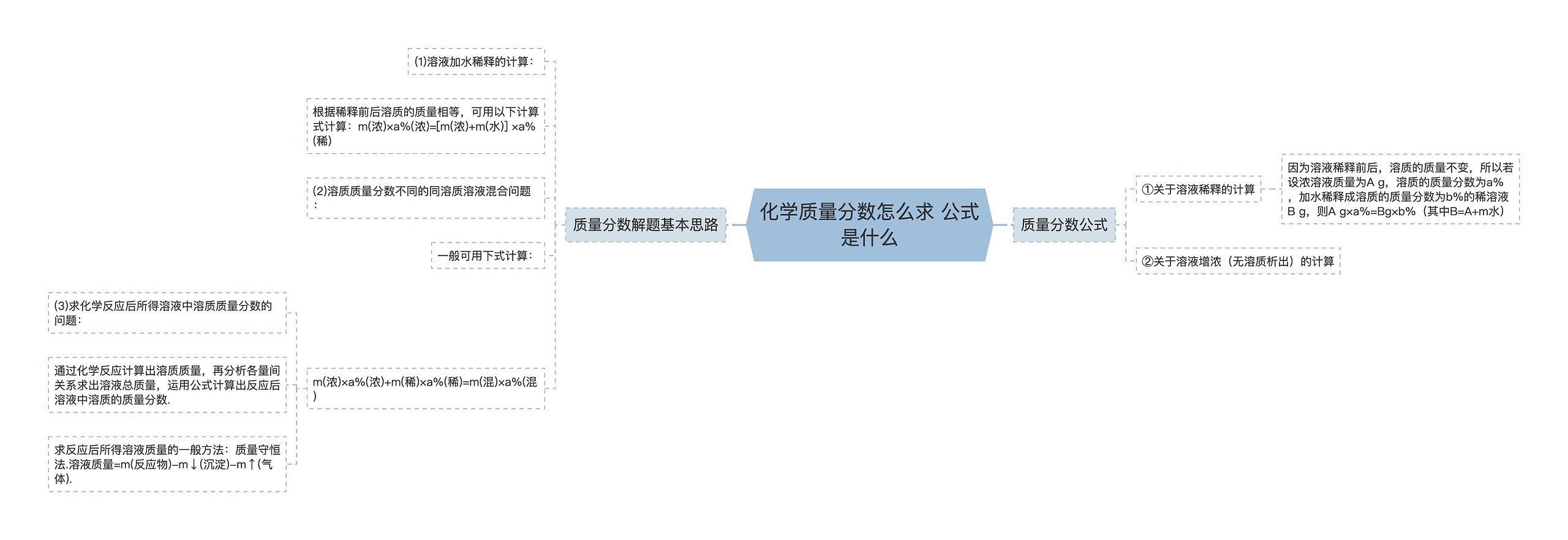 化学质量分数怎么求 公式是什么思维导图