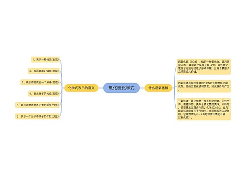 氧化硫化学式