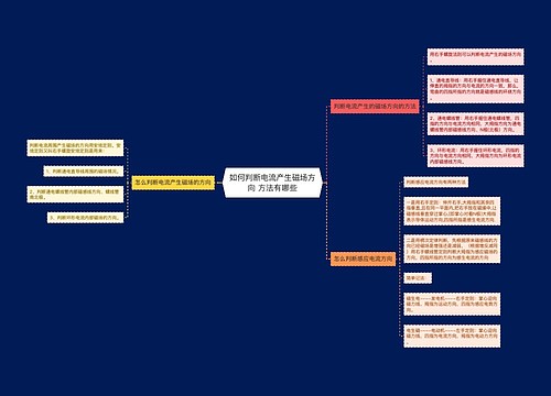 如何判断电流产生磁场方向 方法有哪些