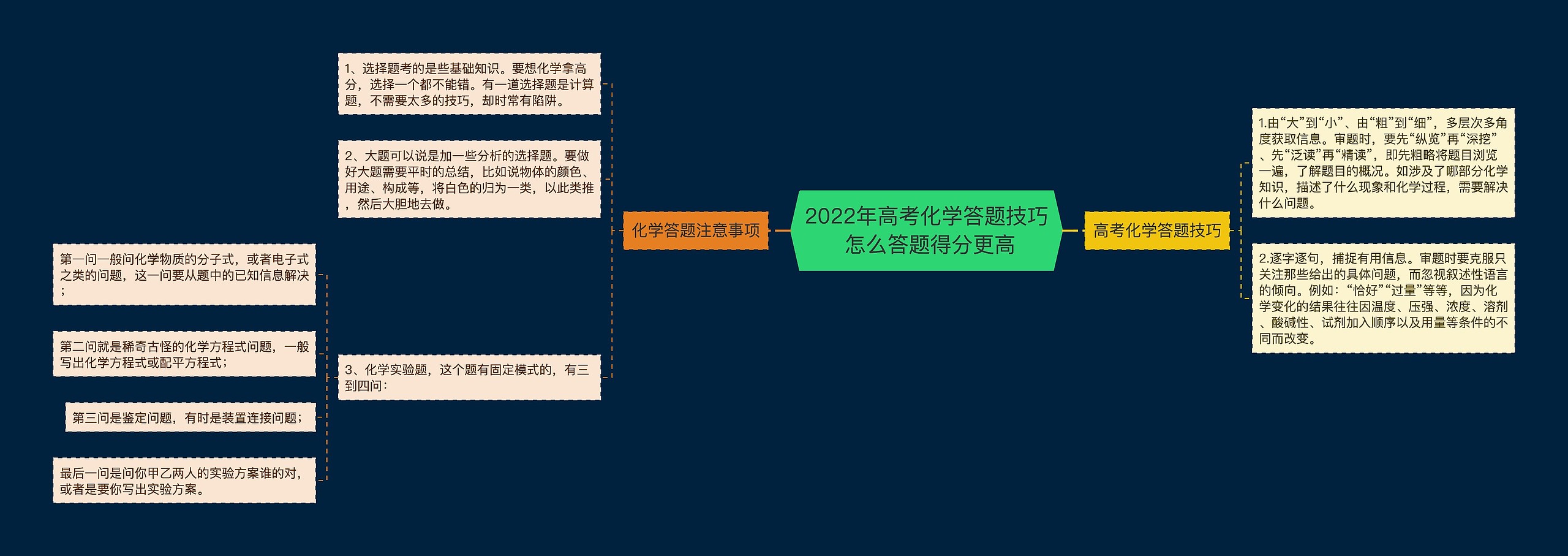 2022年高考化学答题技巧 怎么答题得分更高