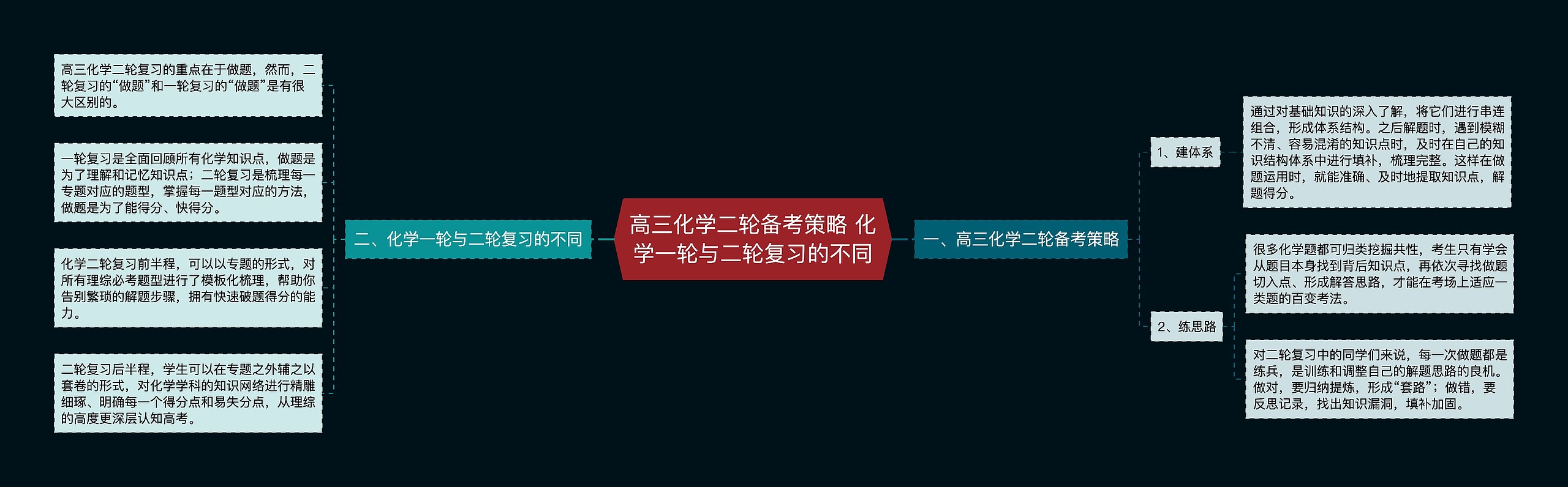 高三化学二轮备考策略 化学一轮与二轮复习的不同