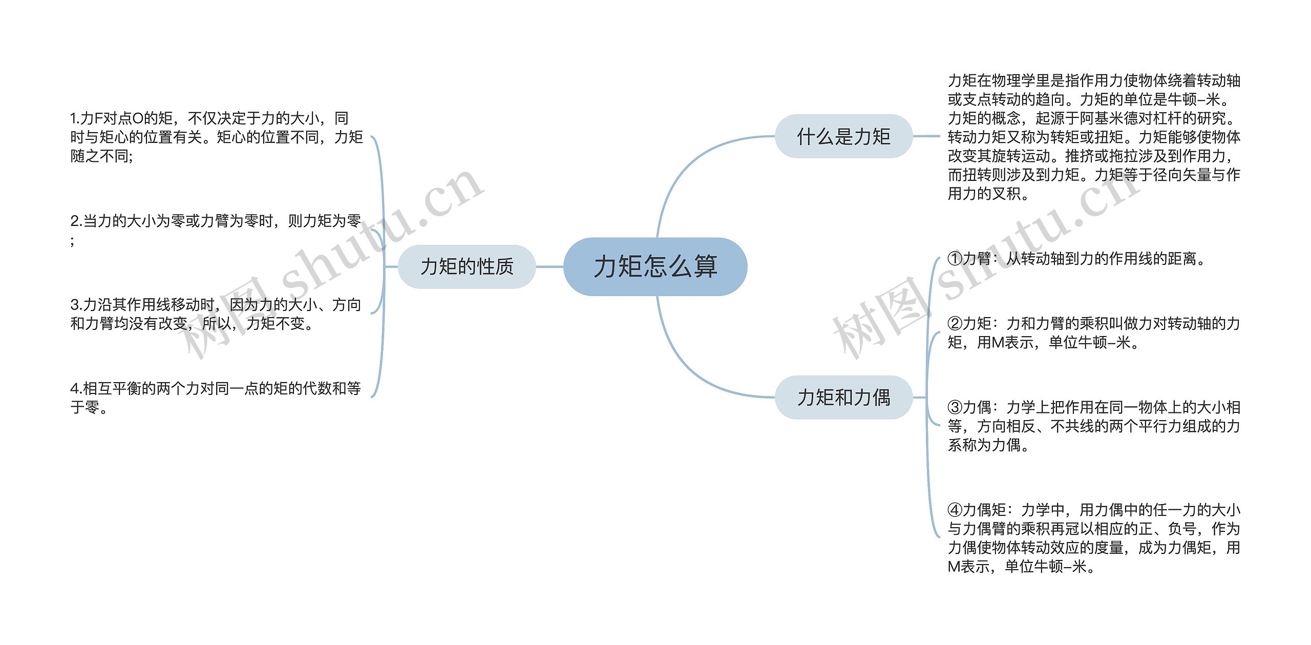 力矩怎么算