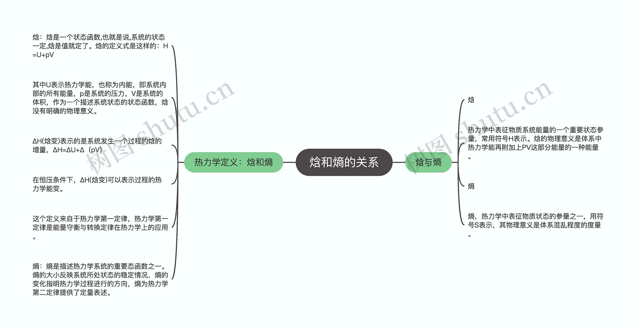 焓和熵的关系