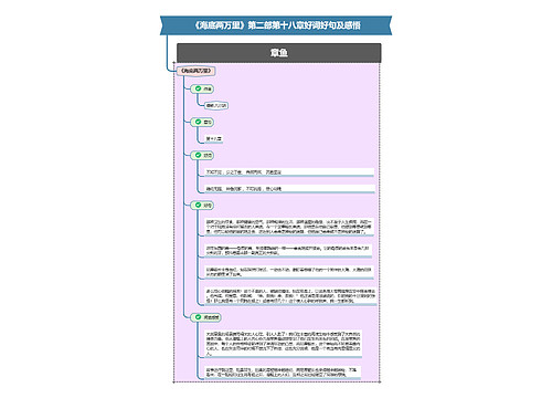 《海底两万里》第二部第十八章好词好句及感悟思维导图