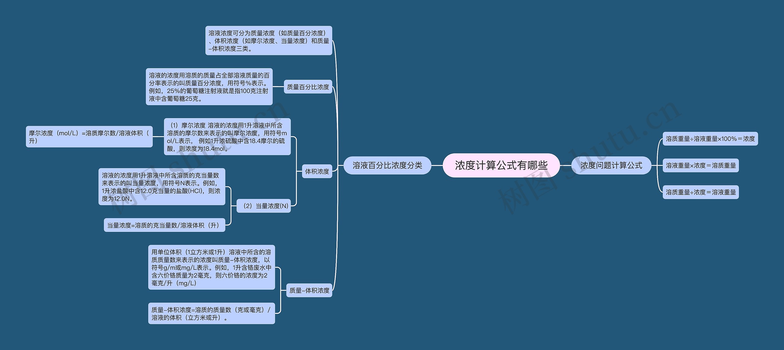 浓度计算公式有哪些思维导图