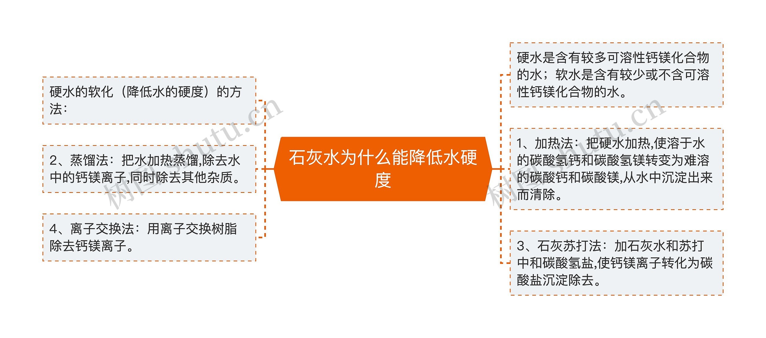 石灰水为什么能降低水硬度