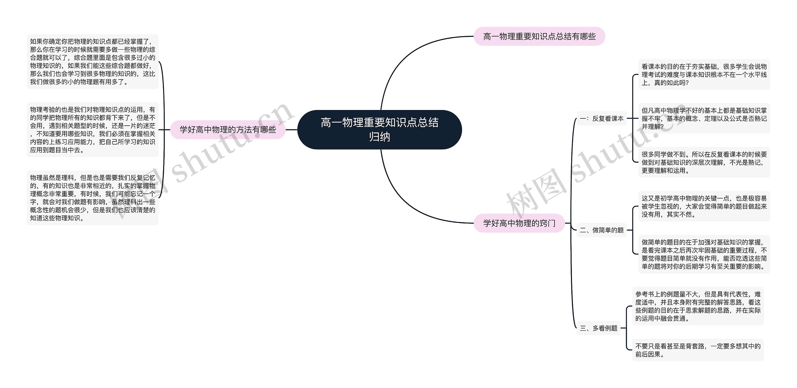 高一物理重要知识点总结归纳