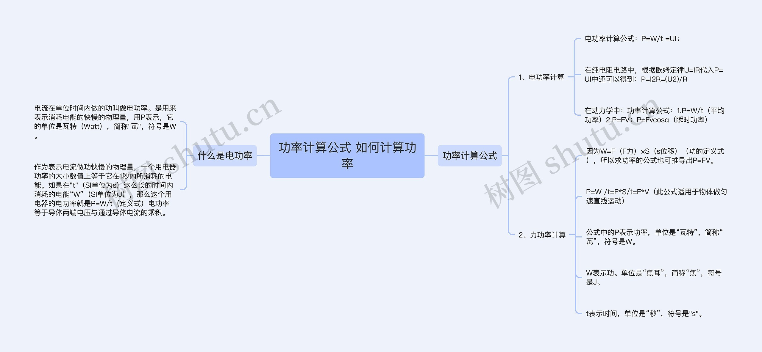 功率计算公式 如何计算功率