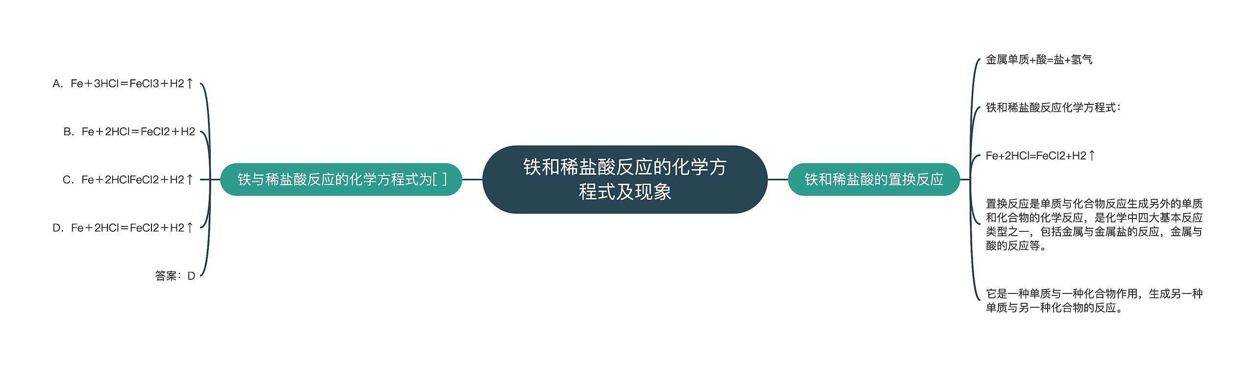 铁和稀盐酸反应的化学方程式及现象 铁和稀盐酸反应的化学方程式及现象