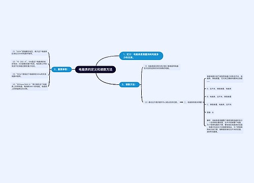 电能表的定义和读数方法