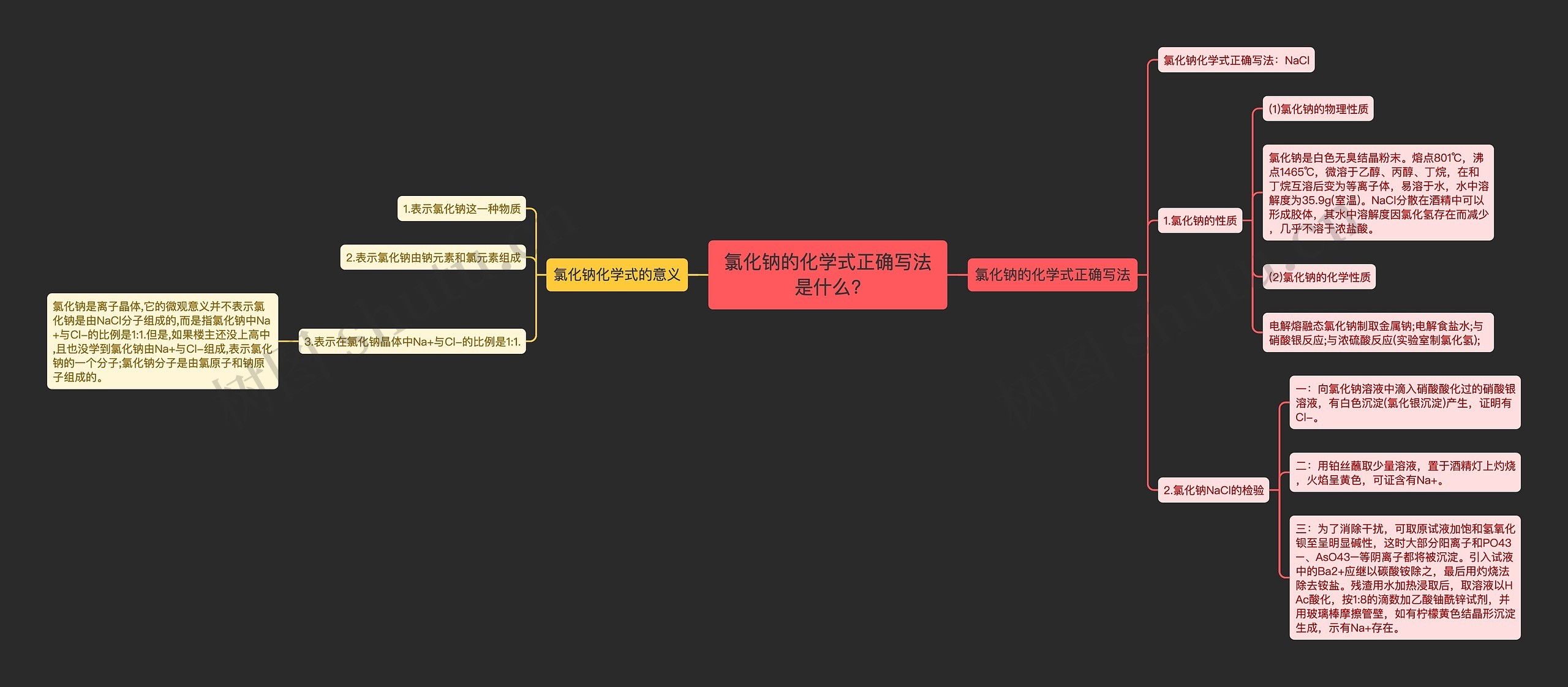 钠的思维导图高中图片