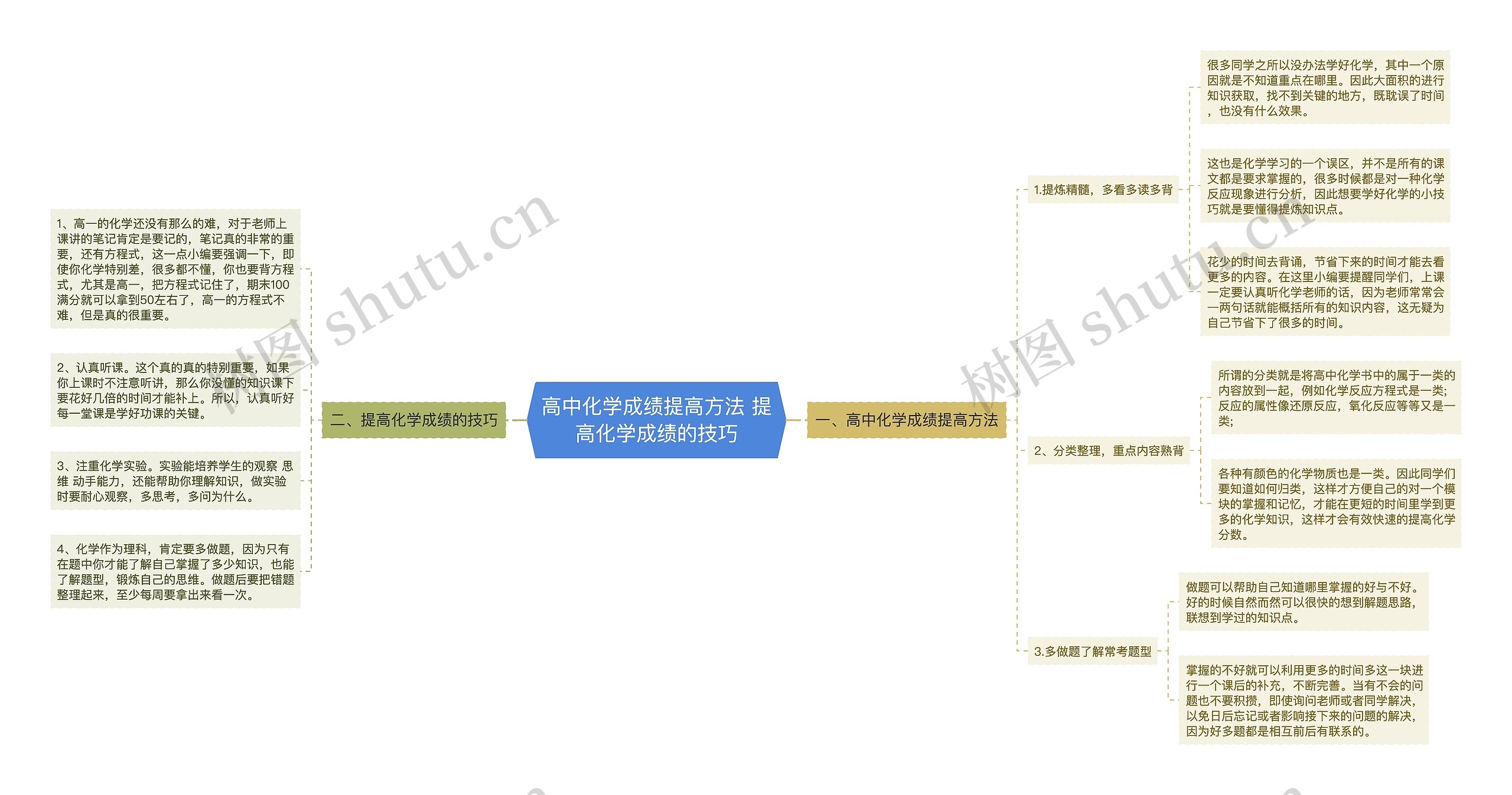 高中化学成绩提高方法 提高化学成绩的技巧