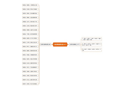 元素周期表前20个