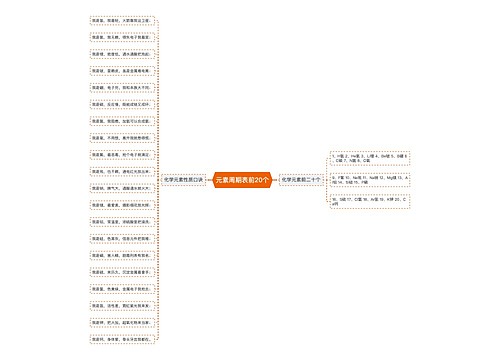 元素周期表前20个