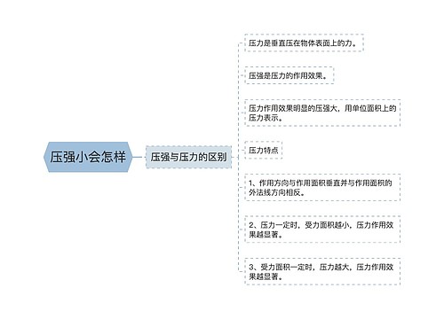 压强小会怎样