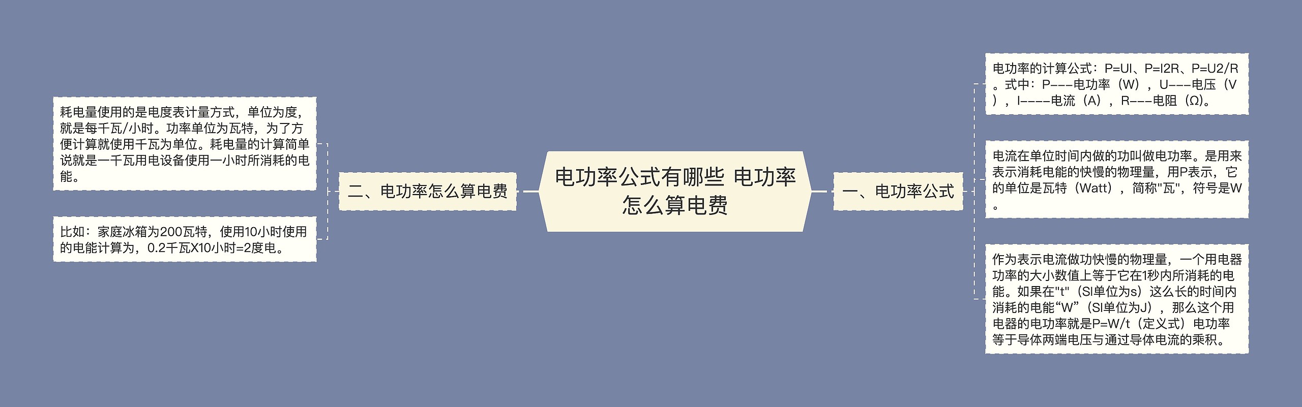 电功率公式有哪些 电功率怎么算电费