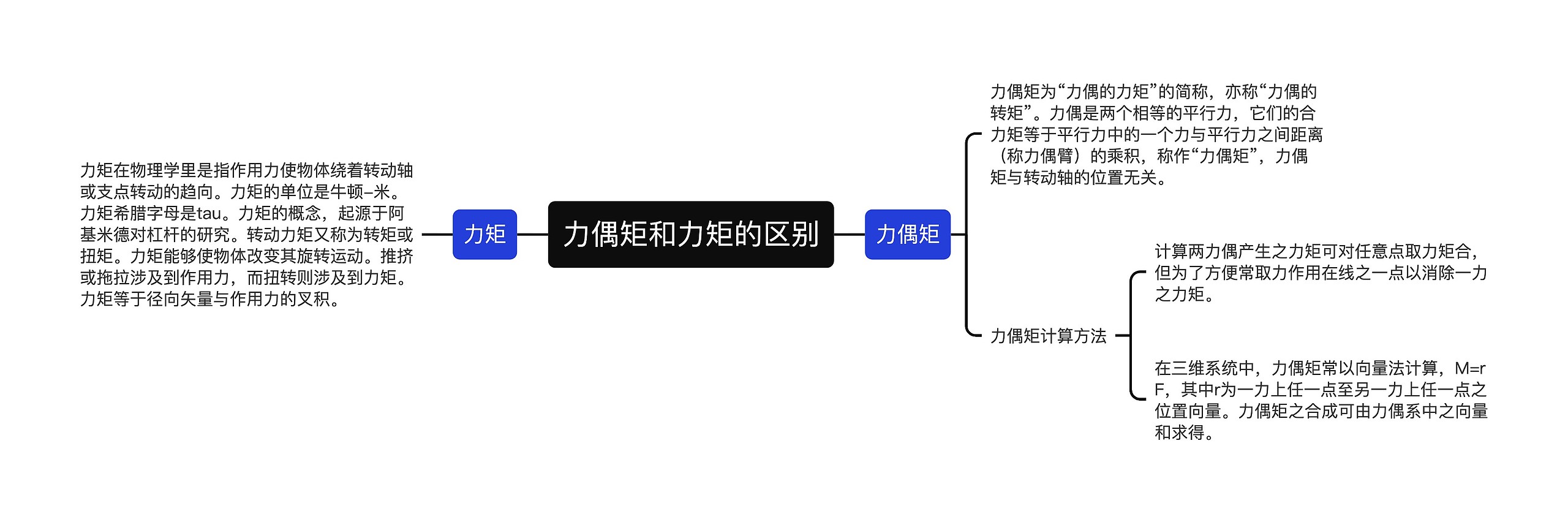 力偶矩和力矩的区别思维导图