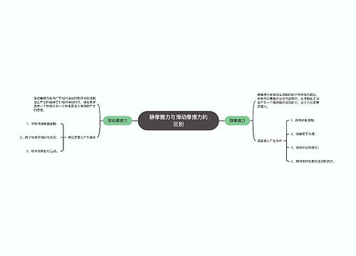 静摩擦力与滑动摩擦力的区别