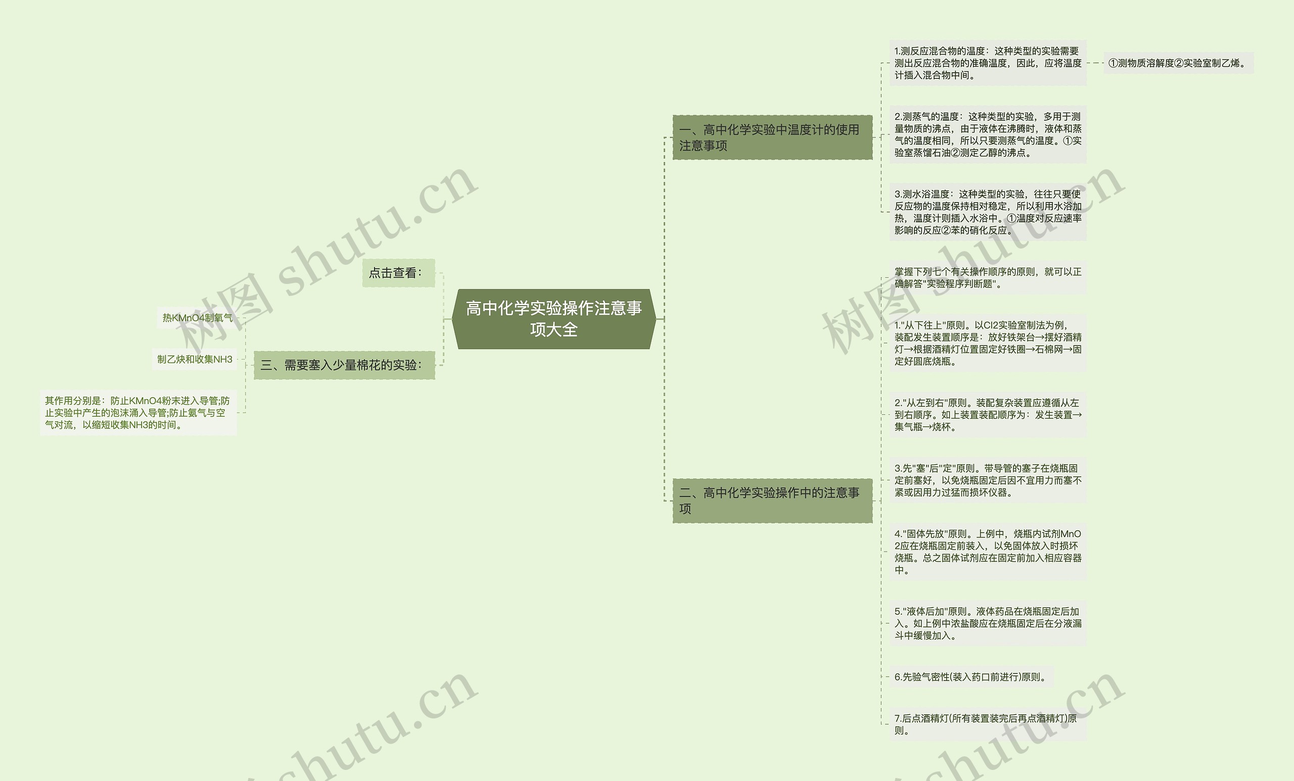 高中化学实验操作注意事项大全思维导图